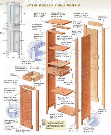 Woodworking Mastery Collection for 50 years | 350 Digital Magazines