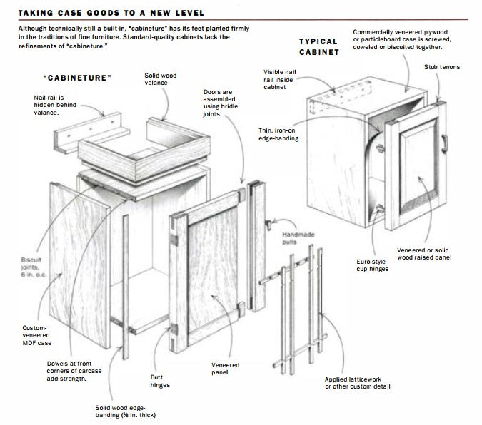 Woodworking Mastery Collection for 50 years | 350 Digital Magazines