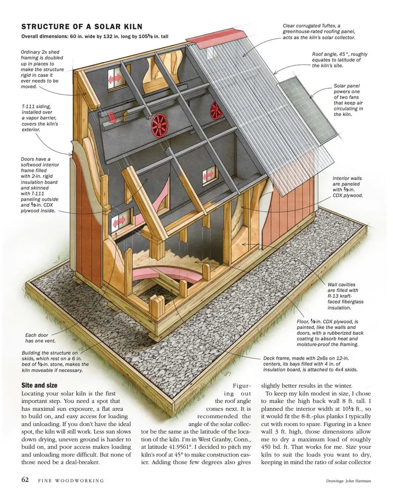 Woodworking Mastery Collection for 50 years | 350 Digital Magazines
